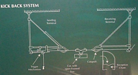 Diagram of kick-back system