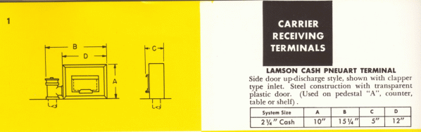 Dimensions of Pneu-Art terminal